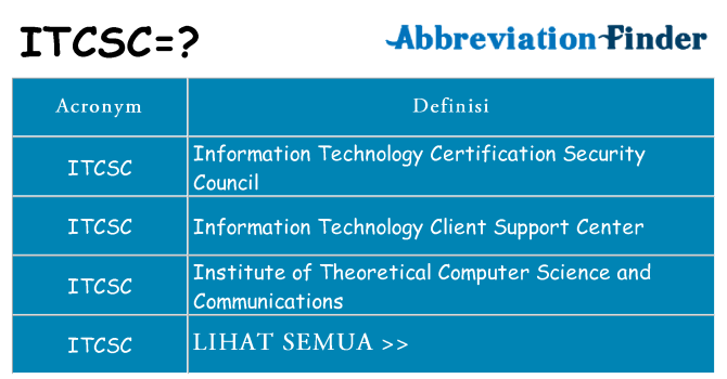 Apa yang tidak itcsc berdiri untuk
