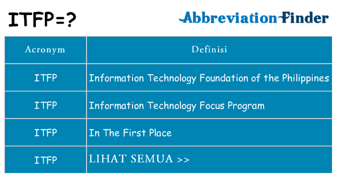 Apa yang tidak itfp berdiri untuk