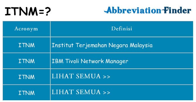 Apa yang tidak itnm berdiri untuk