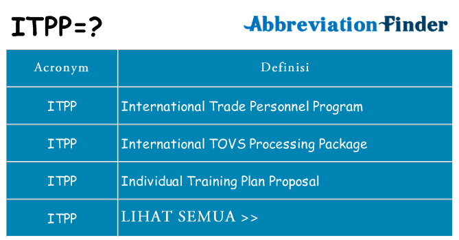 Apa yang tidak itpp berdiri untuk