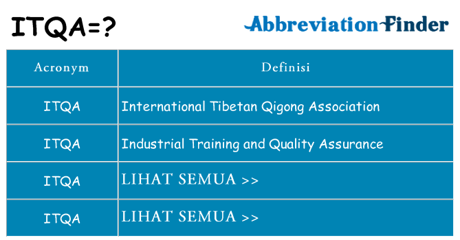 Apa yang tidak itqa berdiri untuk