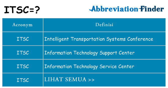 Apa yang tidak itsc berdiri untuk