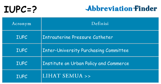 Apa yang tidak iupc berdiri untuk