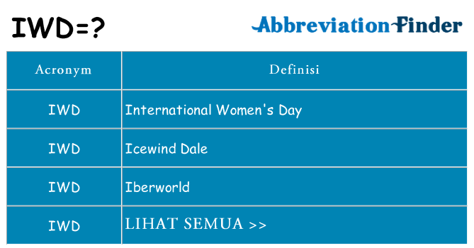 Apa yang tidak iwd berdiri untuk