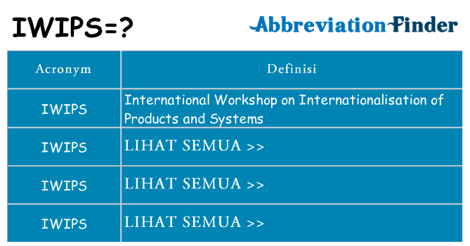 Apa yang tidak iwips berdiri untuk