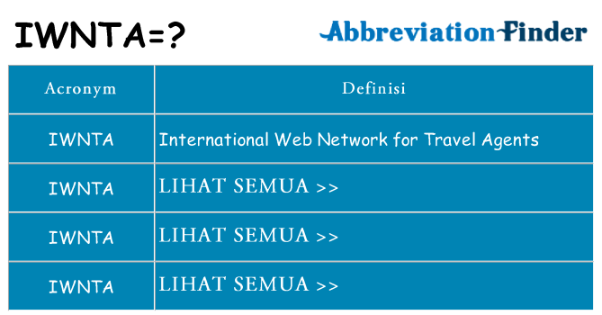 Apa yang tidak iwnta berdiri untuk