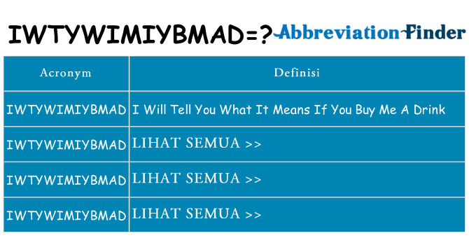 Apa yang tidak iwtywimiybmad berdiri untuk