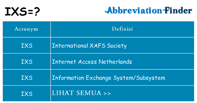 Apa yang tidak ixs berdiri untuk