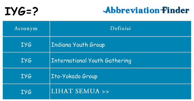 Apa yang tidak iyg berdiri untuk