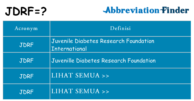 Apa yang tidak jdrf berdiri untuk