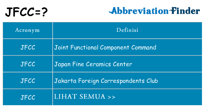 Apa yang tidak jfcc berdiri untuk
