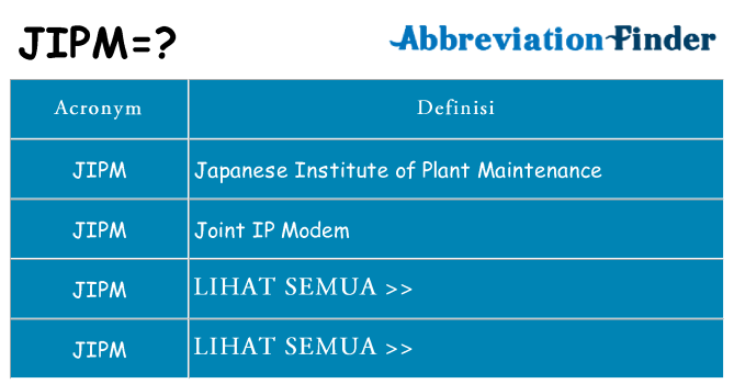 Apa yang tidak jipm berdiri untuk