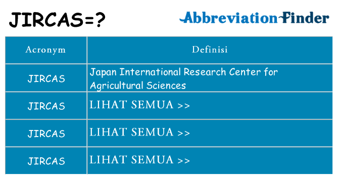 Apa yang tidak jircas berdiri untuk