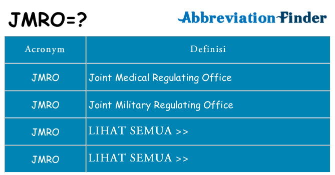 Apa yang tidak jmro berdiri untuk