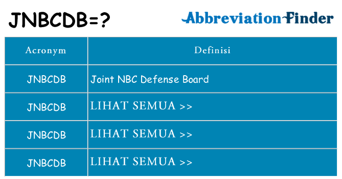 Apa yang tidak jnbcdb berdiri untuk