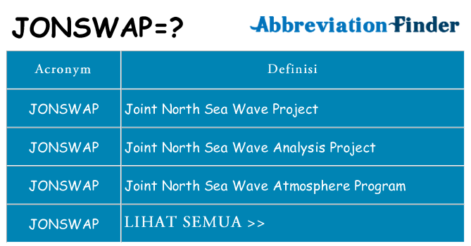 Apa yang tidak jonswap berdiri untuk