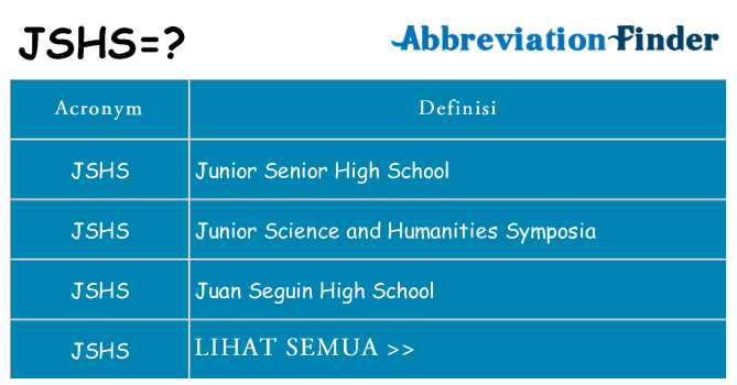 Apa yang tidak jshs berdiri untuk