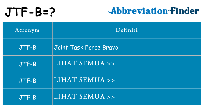 Apa yang tidak jtf-b berdiri untuk