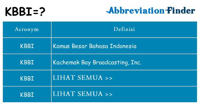 Apa yang tidak kbbi berdiri untuk