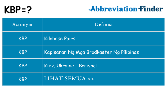 Apa yang tidak kbp berdiri untuk