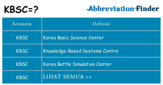 Apa yang tidak kbsc berdiri untuk