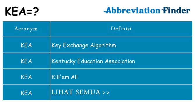 Apa yang tidak kea berdiri untuk