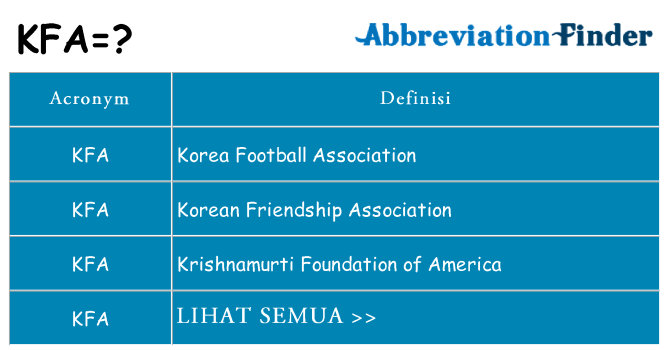 Apa yang tidak kfa berdiri untuk
