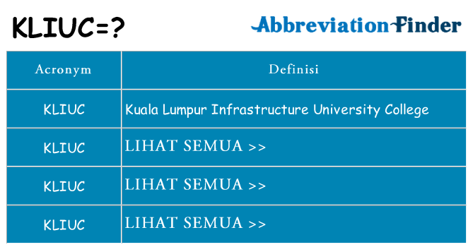 Apa yang tidak kliuc berdiri untuk