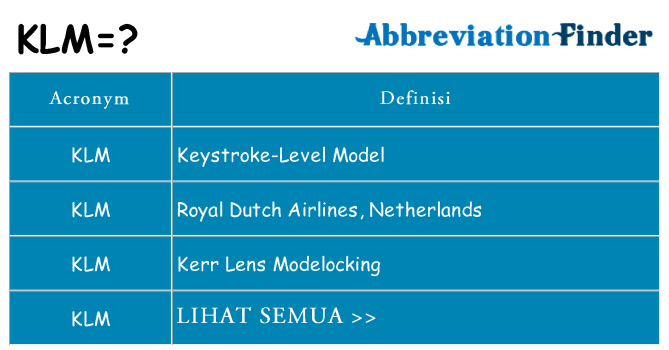 Apa yang tidak klm berdiri untuk