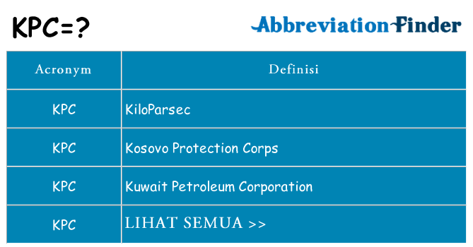 Apa yang tidak kpc berdiri untuk