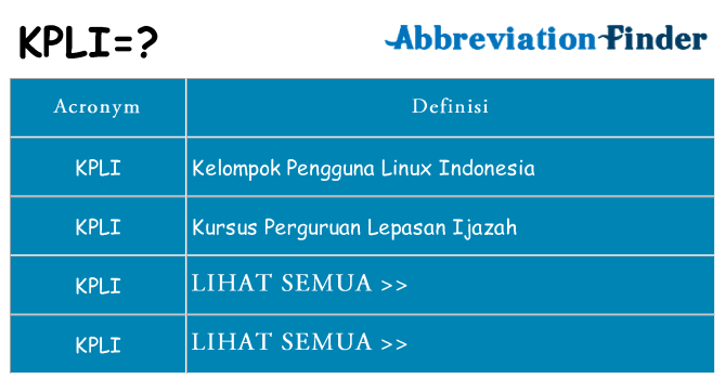 Apa yang tidak kpli berdiri untuk