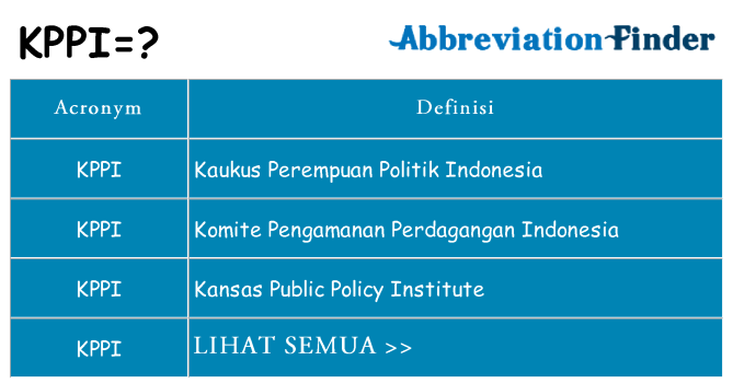 Apa yang tidak kppi berdiri untuk