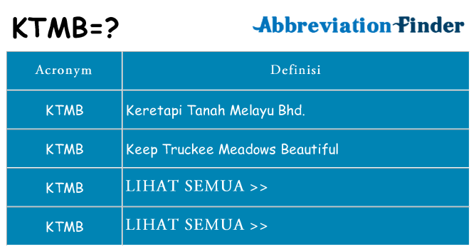Apa yang tidak ktmb berdiri untuk