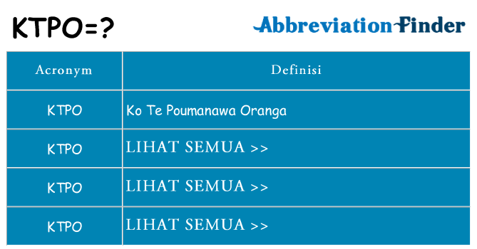 Apa yang tidak ktpo berdiri untuk