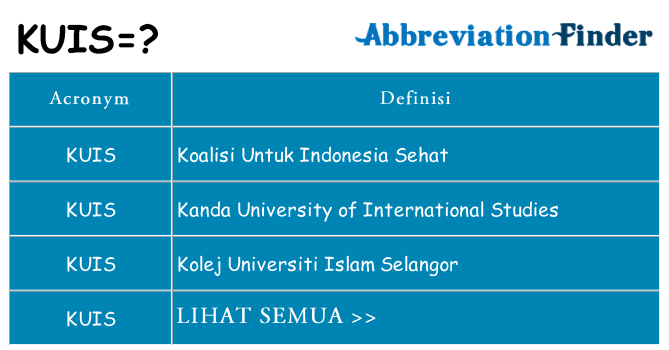 Apa yang tidak kuis berdiri untuk