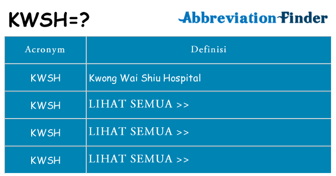 Apa yang tidak kwsh berdiri untuk