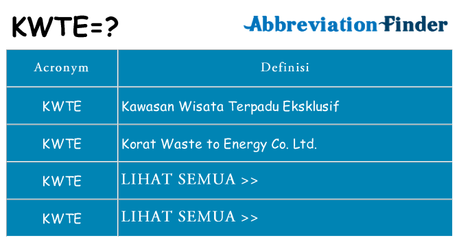 Apa yang tidak kwte berdiri untuk