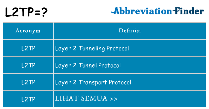 Apa yang tidak l2tp berdiri untuk