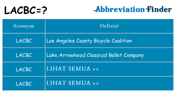 Apa yang tidak lacbc berdiri untuk