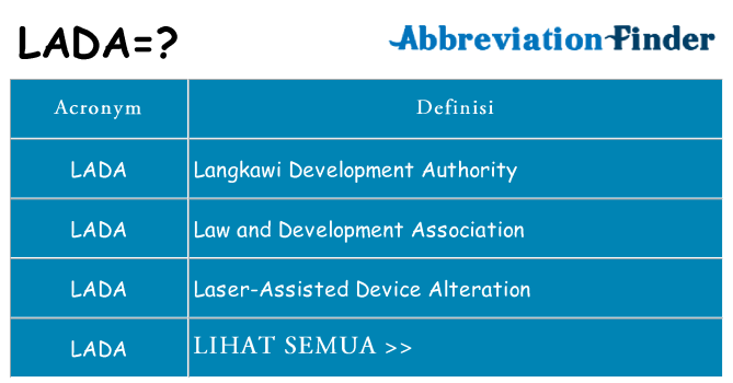 Apa yang tidak lada berdiri untuk