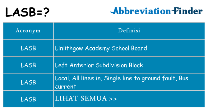 Apa yang tidak lasb berdiri untuk