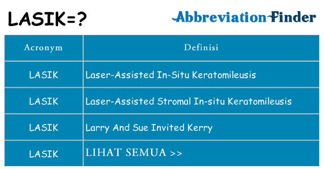 Apa yang tidak lasik berdiri untuk