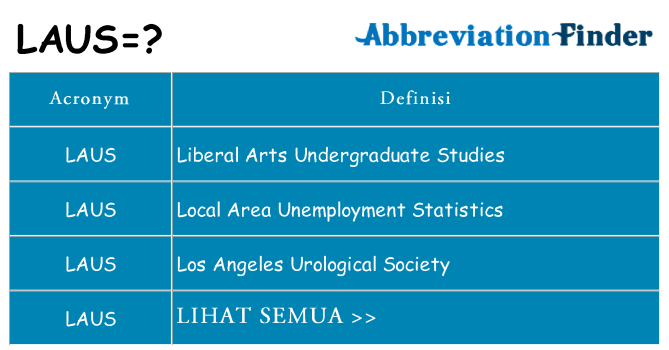 Apa yang tidak laus berdiri untuk