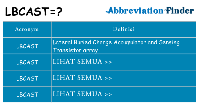 Apa yang tidak lbcast berdiri untuk