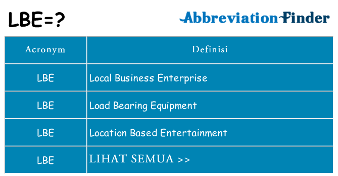 Apa yang tidak lbe berdiri untuk