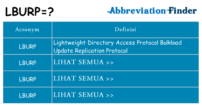 Apa yang tidak lburp berdiri untuk