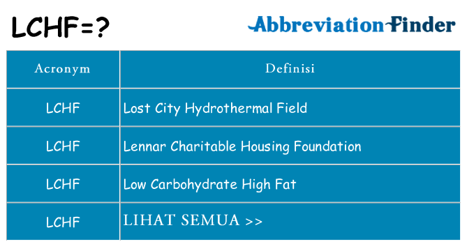 Apa yang tidak lchf berdiri untuk
