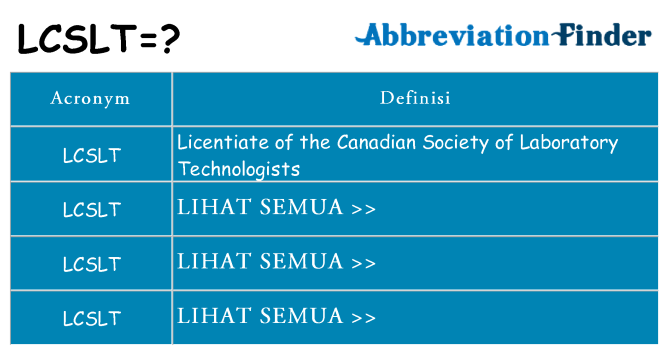 Apa yang tidak lcslt berdiri untuk