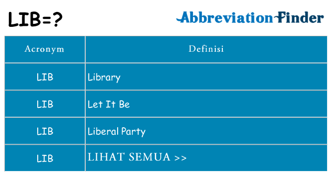 Apa yang tidak lib berdiri untuk