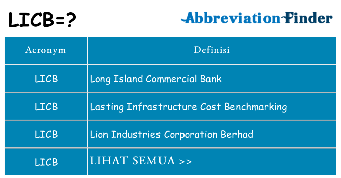 Apa yang tidak licb berdiri untuk